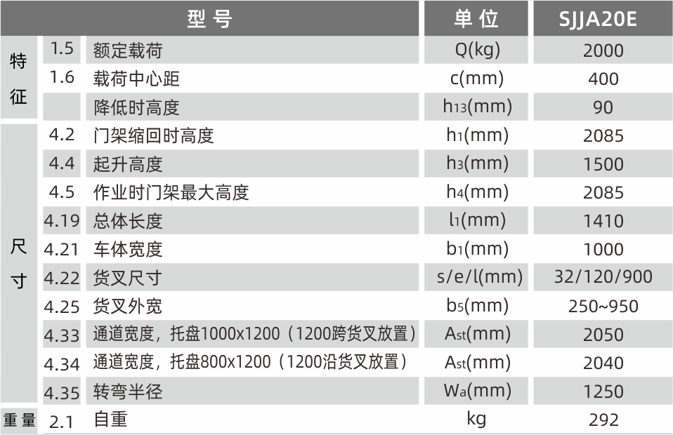 SJJA20E產品參數.png